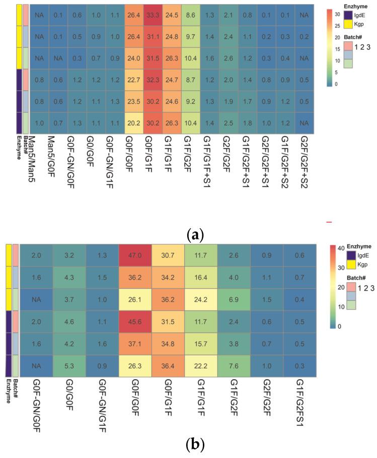 https://cdn.ncbi.nlm.nih.gov/pmc/blobs/1356/11348383/c88be1060c82/antibodies-13-00066-g007.jpg