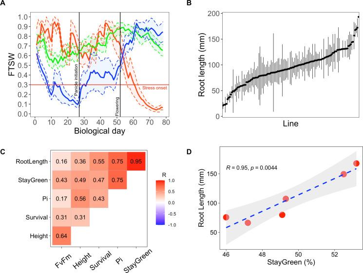 https://cdn.ncbi.nlm.nih.gov/pmc/blobs/1363/10945517/1765b33c1cf4/elife-86169-fig1.jpg