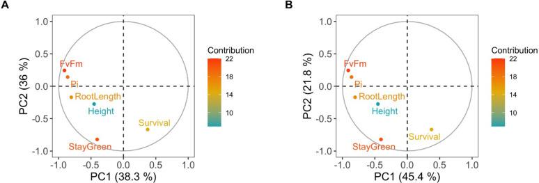 https://cdn.ncbi.nlm.nih.gov/pmc/blobs/1363/10945517/d147e6319b4f/elife-86169-fig1-figsupp2.jpg