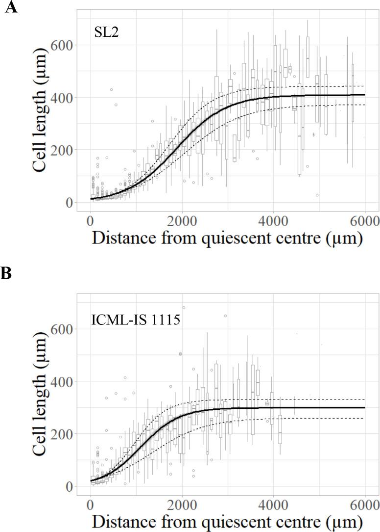 https://cdn.ncbi.nlm.nih.gov/pmc/blobs/1363/10945517/f89648f5f4c4/elife-86169-fig2-figsupp4.jpg