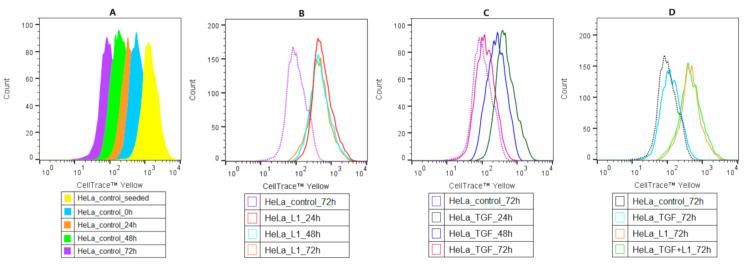 https://cdn.ncbi.nlm.nih.gov/pmc/blobs/137b/7961543/2c16bc7d483f/molecules-26-01356-g004.jpg