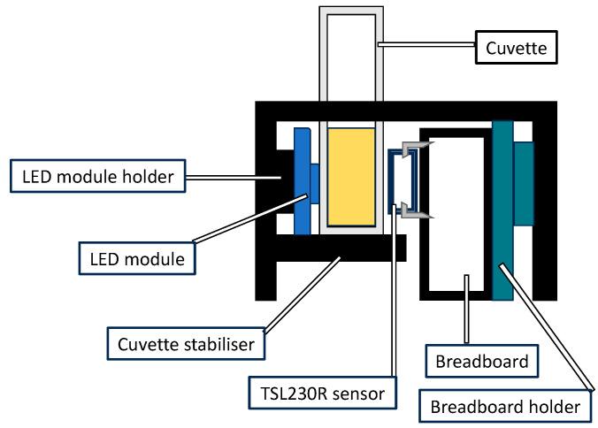 https://cdn.ncbi.nlm.nih.gov/pmc/blobs/137e/10296098/44c4a07284b2/biosensors-13-00599-g003.jpg