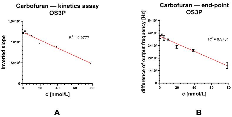 https://cdn.ncbi.nlm.nih.gov/pmc/blobs/137e/10296098/a4c782898ca8/biosensors-13-00599-g011.jpg