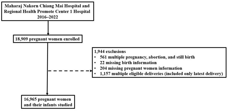 https://cdn.ncbi.nlm.nih.gov/pmc/blobs/1391/12031216/f0efee81f0c7/toxics-13-00304-g001.jpg