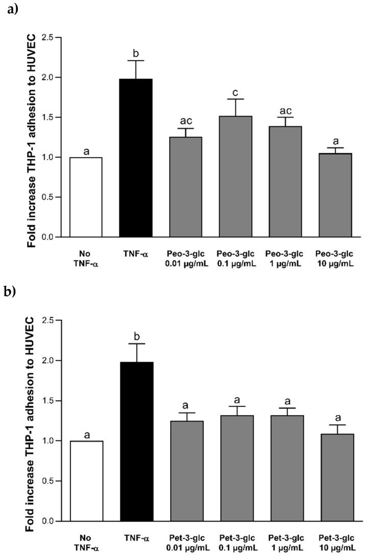 https://cdn.ncbi.nlm.nih.gov/pmc/blobs/1393/7146381/a88f06294c0b/nutrients-12-00655-g002.jpg