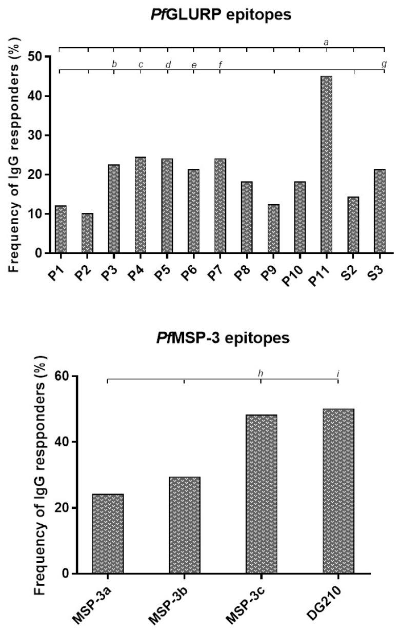 https://cdn.ncbi.nlm.nih.gov/pmc/blobs/13d6/9966924/a5357c978721/vaccines-11-00446-g002.jpg