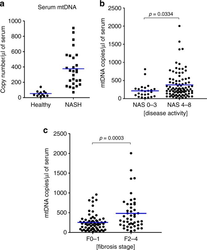 https://cdn.ncbi.nlm.nih.gov/pmc/blobs/13dc/7217909/aa27eb0808cb/41467_2020_16092_Fig7_HTML.jpg
