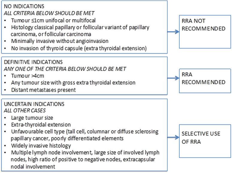 https://cdn.ncbi.nlm.nih.gov/pmc/blobs/13f3/9513650/6933ba240d21/ERC-22-0035fig4.jpg