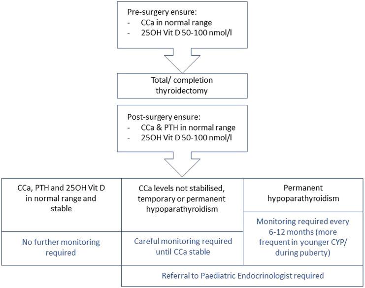 https://cdn.ncbi.nlm.nih.gov/pmc/blobs/13f3/9513650/ee4cff0f875a/ERC-22-0035fig3.jpg