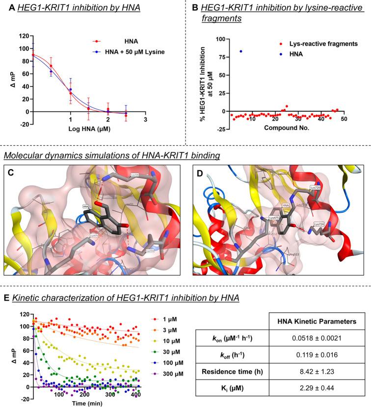 https://cdn.ncbi.nlm.nih.gov/pmc/blobs/13fd/10644391/ee2d5e452b4b/pt3c00156_0002.jpg