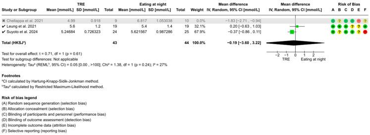https://cdn.ncbi.nlm.nih.gov/pmc/blobs/13fd/12114545/797f85cc7916/nutrients-17-01689-g0A4.jpg