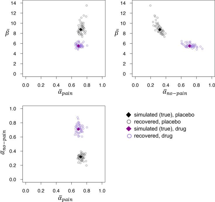 https://cdn.ncbi.nlm.nih.gov/pmc/blobs/1406/9217130/3f4693c41c20/elife-74149-app1-fig1.jpg