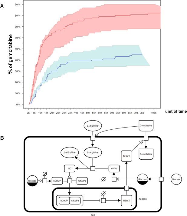 https://cdn.ncbi.nlm.nih.gov/pmc/blobs/1407/4621909/8a67eb1e97e4/oncotarget-06-18545-g005.jpg