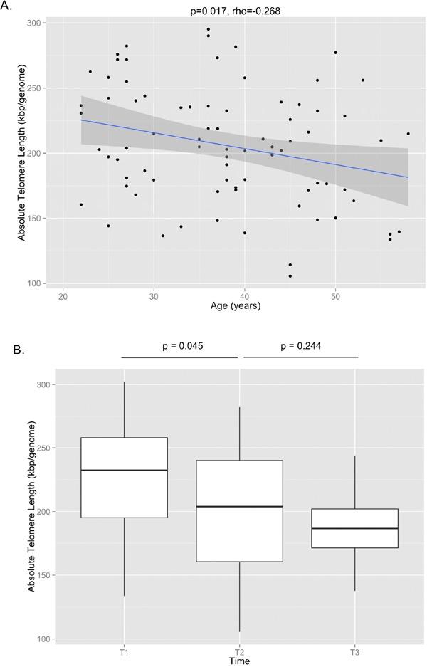 https://cdn.ncbi.nlm.nih.gov/pmc/blobs/141f/5391226/b3f2c6c64a55/aging-09-687-g001.jpg