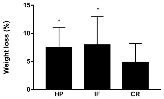 https://cdn.ncbi.nlm.nih.gov/pmc/blobs/1436/9698935/8d47a61c25c2/nutrients-14-04734-g002.jpg