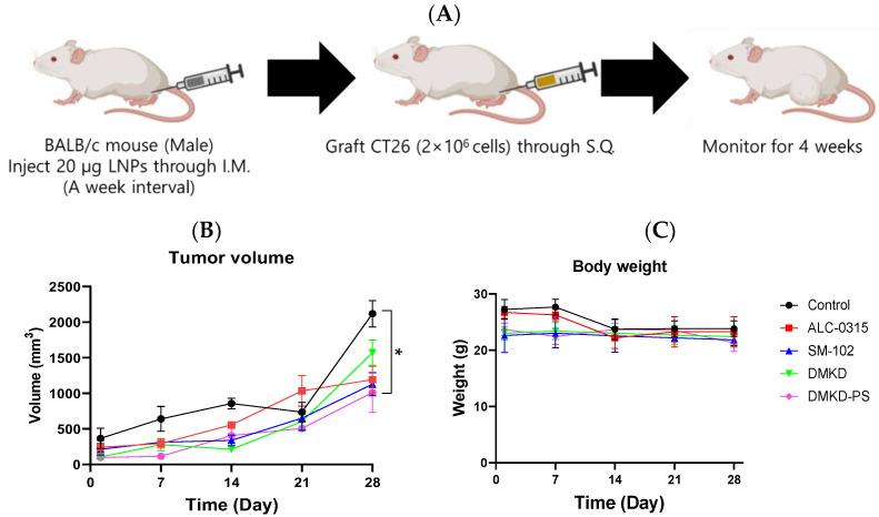 https://cdn.ncbi.nlm.nih.gov/pmc/blobs/1486/11475142/e583e3226730/cancers-16-03428-g003.jpg