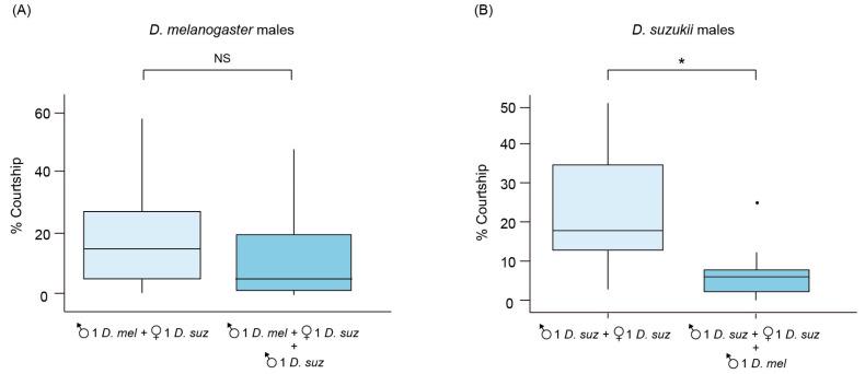https://cdn.ncbi.nlm.nih.gov/pmc/blobs/1499/10298948/fed69635fcc2/insects-14-00569-g001.jpg