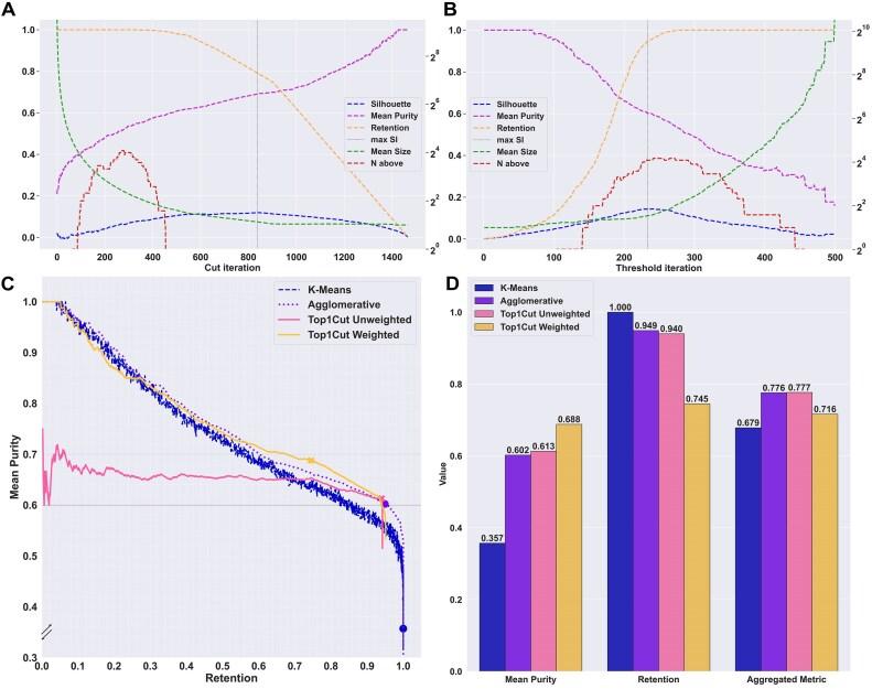 https://cdn.ncbi.nlm.nih.gov/pmc/blobs/14c1/12107435/9cf47fba3641/lqaf065fig5.jpg
