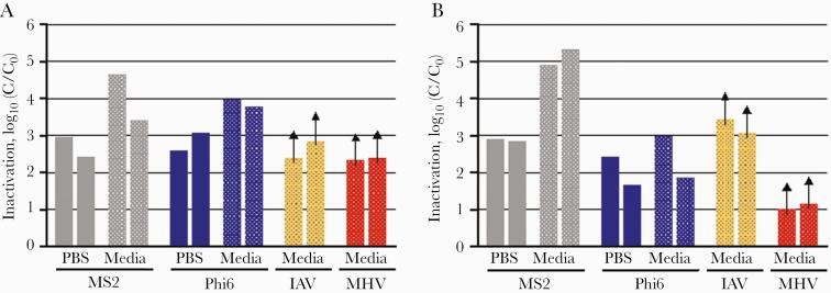 https://cdn.ncbi.nlm.nih.gov/pmc/blobs/14d5/7863868/1714fbf08048/ofaa610_fig3.jpg