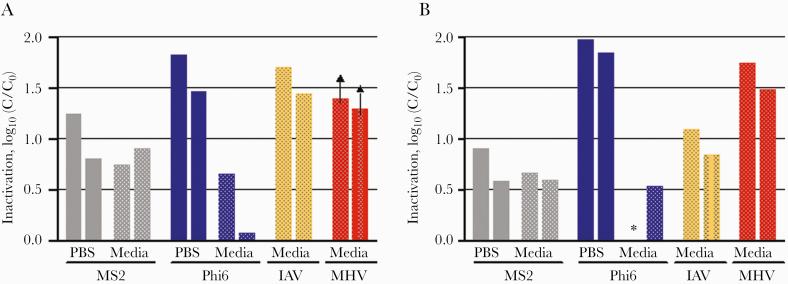 https://cdn.ncbi.nlm.nih.gov/pmc/blobs/14d5/7863868/38e80c2fa78e/ofaa610_fig1.jpg