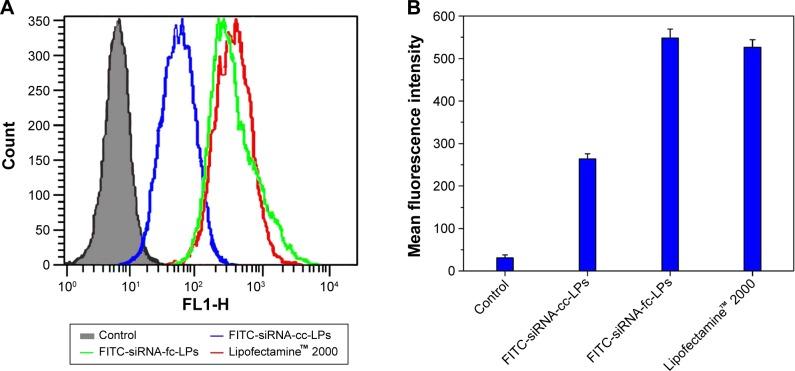 https://cdn.ncbi.nlm.nih.gov/pmc/blobs/14ed/4795592/0636e4959ba7/ijn-11-991Fig5.jpg