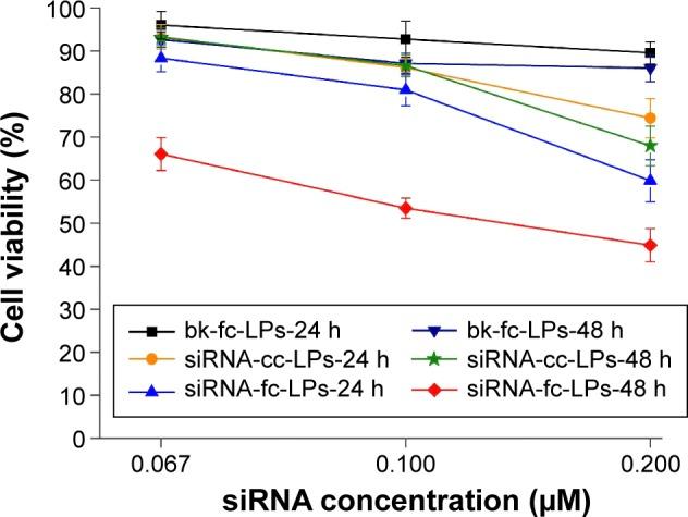https://cdn.ncbi.nlm.nih.gov/pmc/blobs/14ed/4795592/33aa50ada5ef/ijn-11-991Fig7.jpg