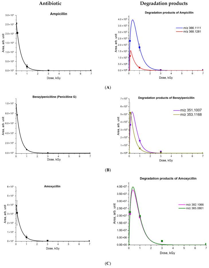 https://cdn.ncbi.nlm.nih.gov/pmc/blobs/1517/12382617/7934ad3ebb2b/antibiotics-14-00833-g004a.jpg