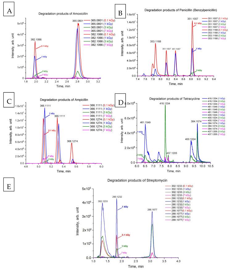 https://cdn.ncbi.nlm.nih.gov/pmc/blobs/1517/12382617/b188a6a5c7ce/antibiotics-14-00833-g002.jpg