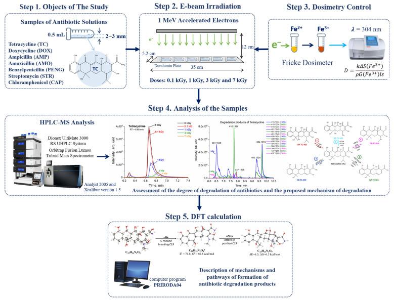 https://cdn.ncbi.nlm.nih.gov/pmc/blobs/1517/12382617/c73c99f37bfa/antibiotics-14-00833-g011.jpg