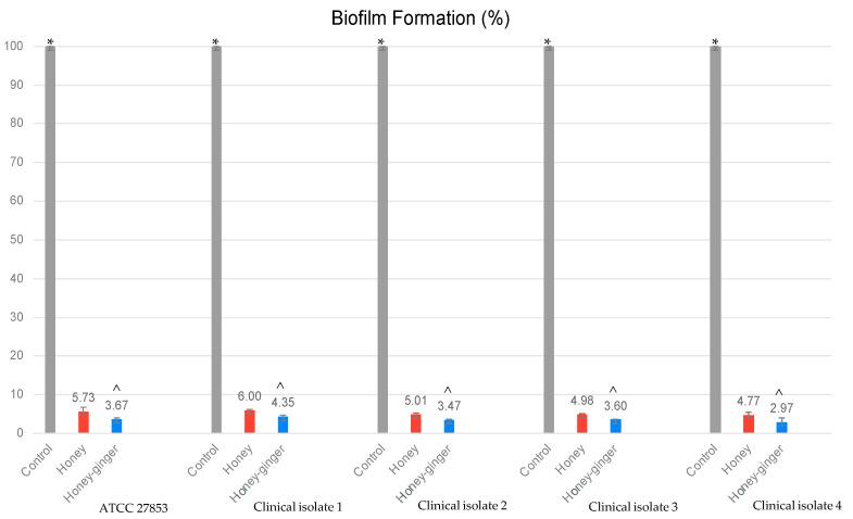 https://cdn.ncbi.nlm.nih.gov/pmc/blobs/1545/10376338/61ed582bb179/antibiotics-12-01123-g002.jpg