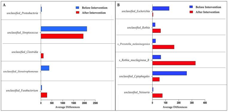 https://cdn.ncbi.nlm.nih.gov/pmc/blobs/154d/9953317/0c00d76cb83b/biomedicines-11-00640-g004.jpg