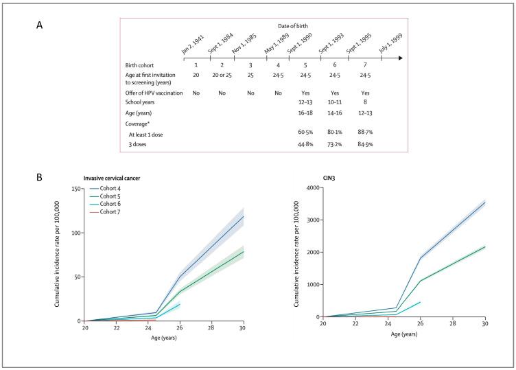 https://cdn.ncbi.nlm.nih.gov/pmc/blobs/1555/9857409/5583c0068b08/diagnostics-13-00243-g003.jpg