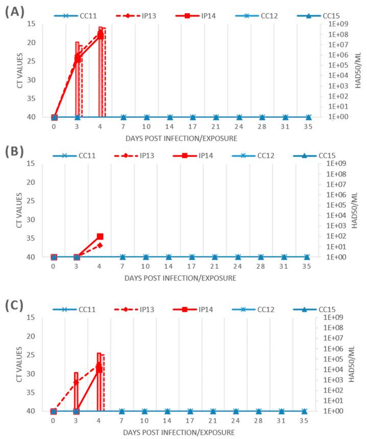 https://cdn.ncbi.nlm.nih.gov/pmc/blobs/155c/11769418/0efc5510d65b/pathogens-14-00051-g004.jpg