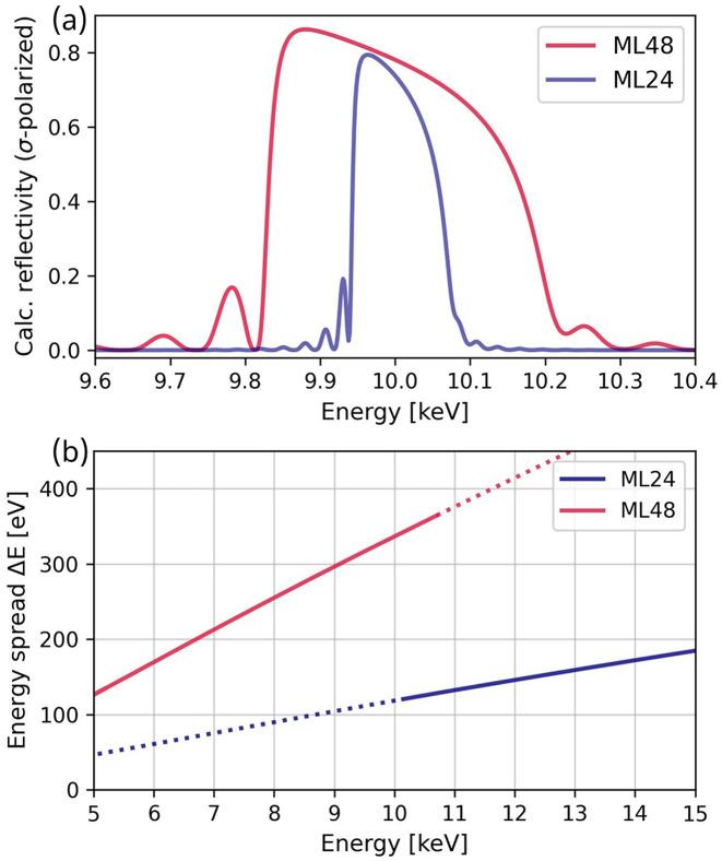 https://cdn.ncbi.nlm.nih.gov/pmc/blobs/1589/12236251/566c2b7401e8/s-32-01068-fig2.jpg