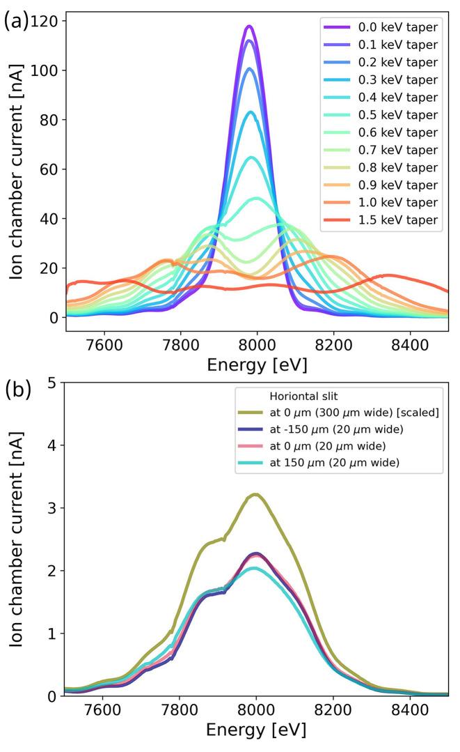 https://cdn.ncbi.nlm.nih.gov/pmc/blobs/1589/12236251/b72897916175/s-32-01068-fig3.jpg