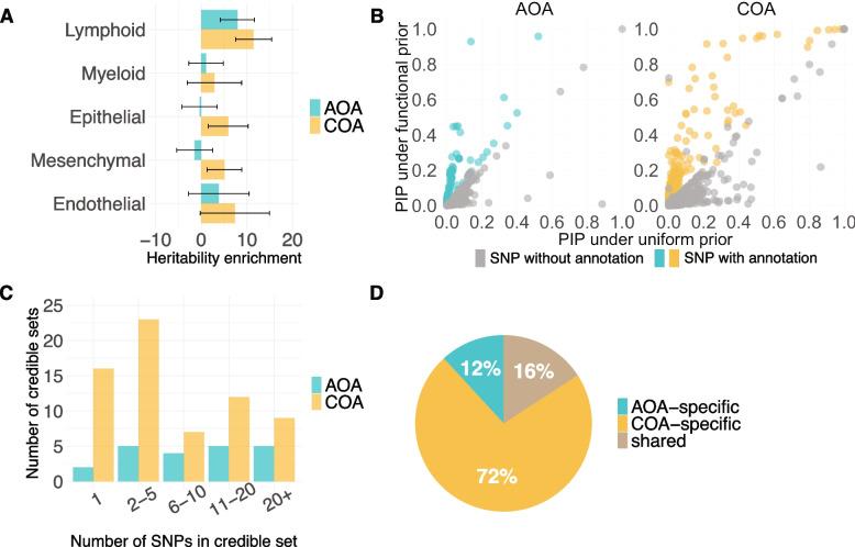 https://cdn.ncbi.nlm.nih.gov/pmc/blobs/158a/11983851/3effae6847d6/13073_2025_1459_Fig2_HTML.jpg