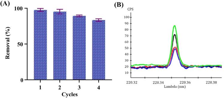 https://cdn.ncbi.nlm.nih.gov/pmc/blobs/158e/10884409/cb3d24d6066c/41598_2024_54969_Fig13_HTML.jpg