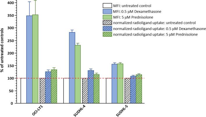 https://cdn.ncbi.nlm.nih.gov/pmc/blobs/159b/10172459/99b8d8016be8/13550_2023_993_Fig2_HTML.jpg