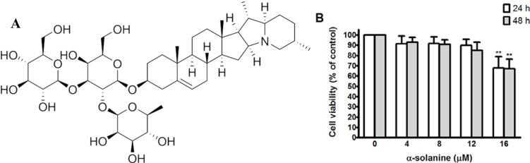 https://cdn.ncbi.nlm.nih.gov/pmc/blobs/15a1/6271914/58ca8d72fe5a/molecules-19-11896-g001.jpg