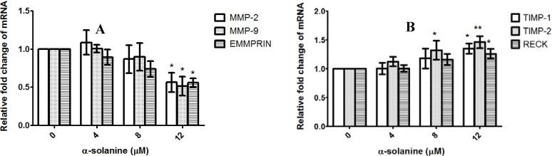 https://cdn.ncbi.nlm.nih.gov/pmc/blobs/15a1/6271914/a87e55ae8b4c/molecules-19-11896-g005.jpg