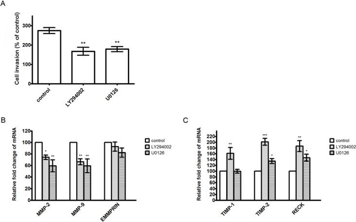 https://cdn.ncbi.nlm.nih.gov/pmc/blobs/15a1/6271914/b868c9ff67ca/molecules-19-11896-g007.jpg