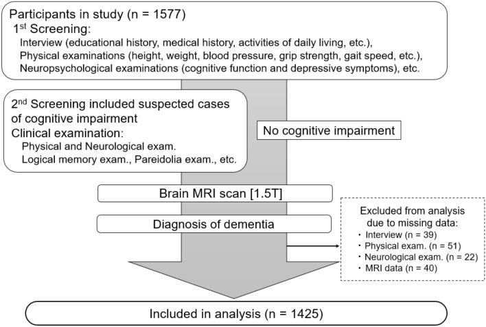https://cdn.ncbi.nlm.nih.gov/pmc/blobs/15af/9114363/1361e1202eb0/41598_2022_12195_Fig1_HTML.jpg