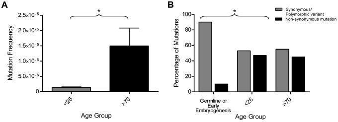 https://cdn.ncbi.nlm.nih.gov/pmc/blobs/15bb/4169240/1a8a1e5adc01/pgen.1004620.g004.jpg