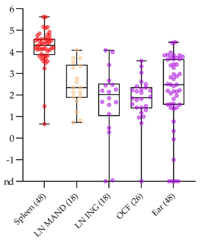 https://cdn.ncbi.nlm.nih.gov/pmc/blobs/15c2/7915929/0ed6c53f6de0/pathogens-10-00177-g004.jpg