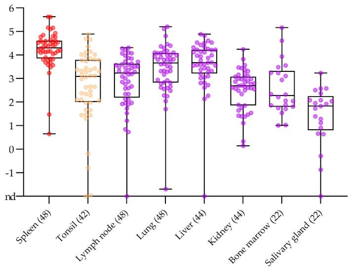 https://cdn.ncbi.nlm.nih.gov/pmc/blobs/15c2/7915929/0f65eaff2e93/pathogens-10-00177-g003.jpg