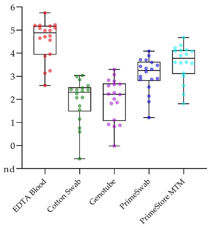 https://cdn.ncbi.nlm.nih.gov/pmc/blobs/15c2/7915929/cf4a157f78d8/pathogens-10-00177-g005.jpg