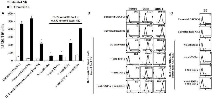 https://cdn.ncbi.nlm.nih.gov/pmc/blobs/15c9/4667036/5d2ae32c465d/fimmu-06-00576-g003.jpg