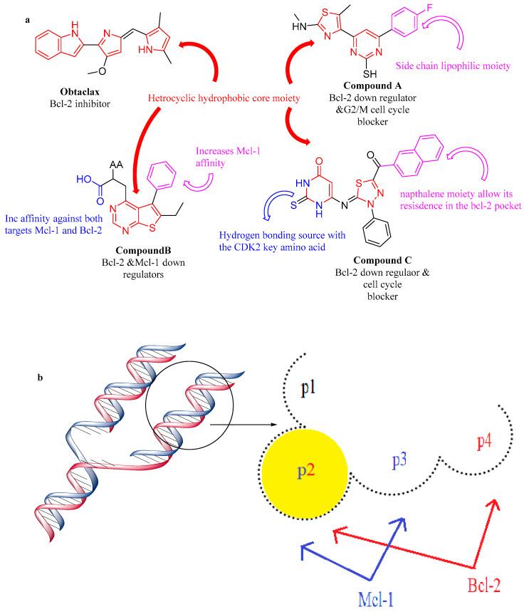 https://cdn.ncbi.nlm.nih.gov/pmc/blobs/15cf/11478142/85b9d9529cb6/molecules-29-04697-g003.jpg