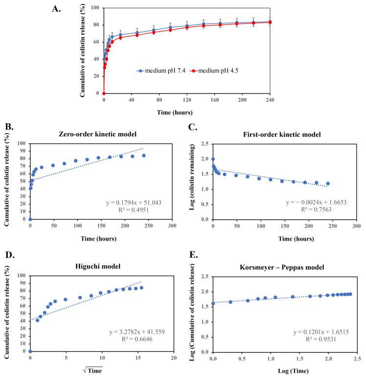 https://cdn.ncbi.nlm.nih.gov/pmc/blobs/15e5/11274357/f802ce9dd448/antibiotics-13-00630-g003.jpg