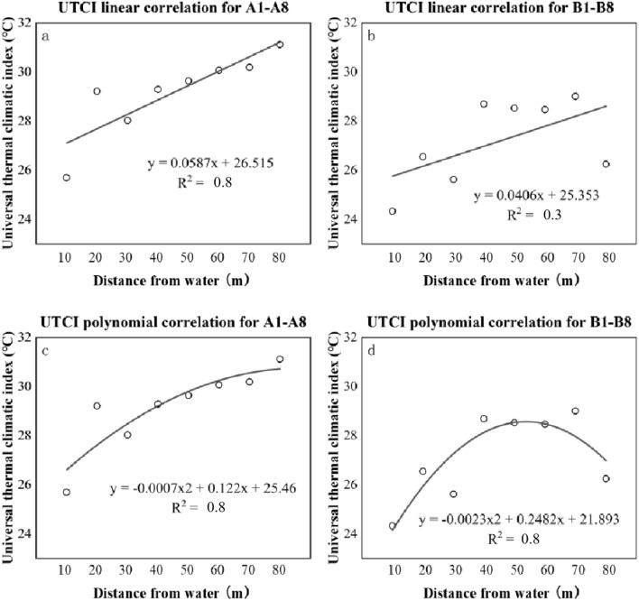 https://cdn.ncbi.nlm.nih.gov/pmc/blobs/160a/11180133/496ca57258a5/41598_2024_64729_Fig15_HTML.jpg